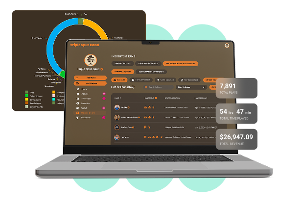 [Data-Driven Strategies for Maximum ROI]